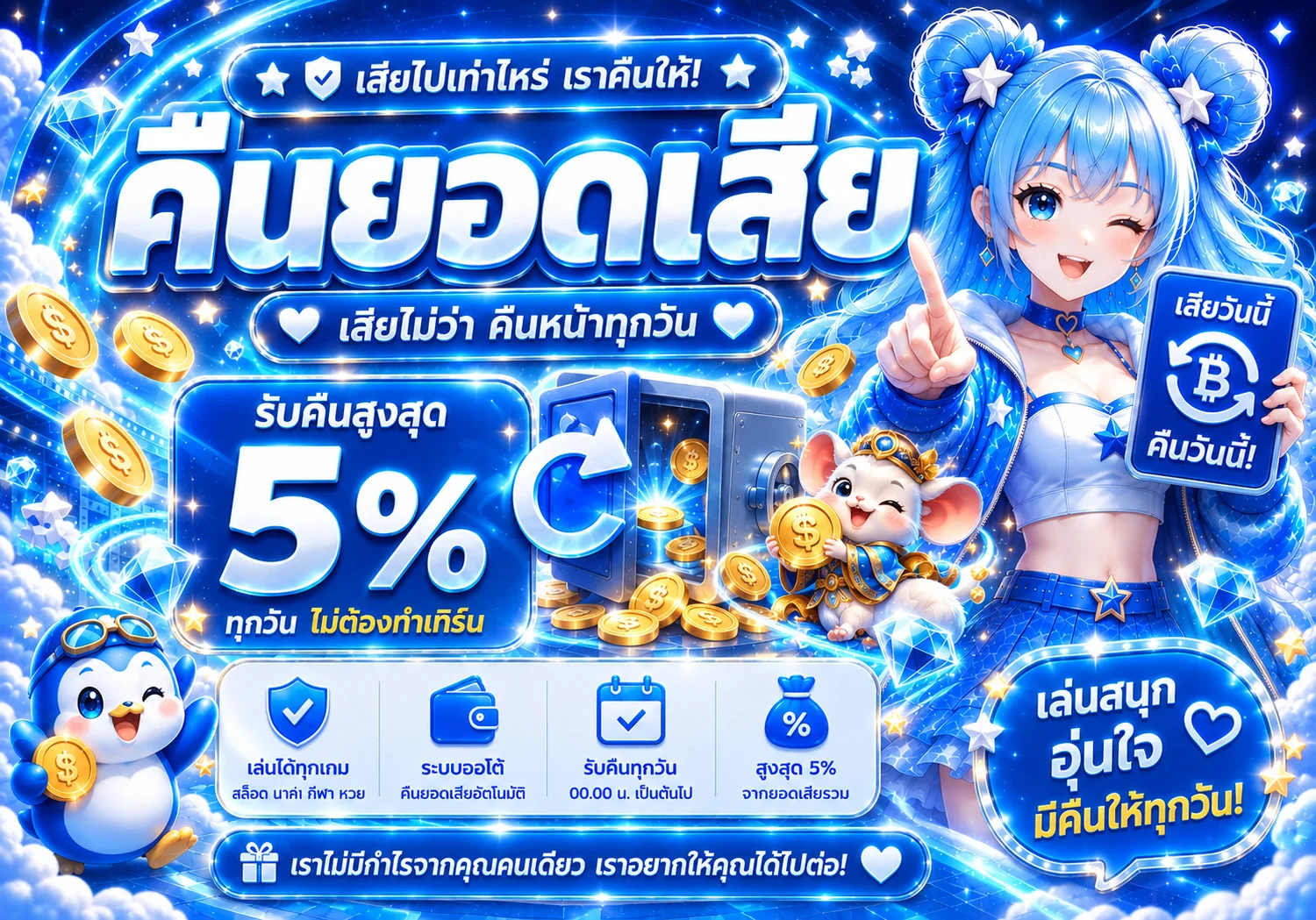 ภาพอธิบาย nextwinz คืนยอดเสียและการตรวจเงื่อนไข